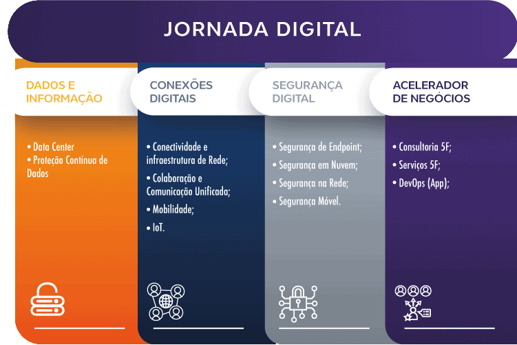 Jornada Digital 5F